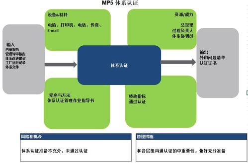 企業(yè)管理咨詢 驅(qū)動(dòng)組織卓越與持續(xù)發(fā)展的核心引擎