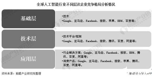 2030年全球人工智能行業展望 市場近16萬億美元，美國主導份額，公共服務與技術咨詢成關鍵驅動力