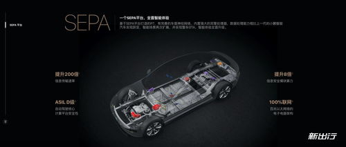 OTA 小鵬汽車智能化與用戶服務(wù)的核心驅(qū)動力——專訪副總裁紀(jì)宇